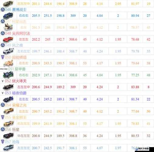 QQ飞车手游袭影全方位深度解析，好玩程度、价格、属性及外观全面一览